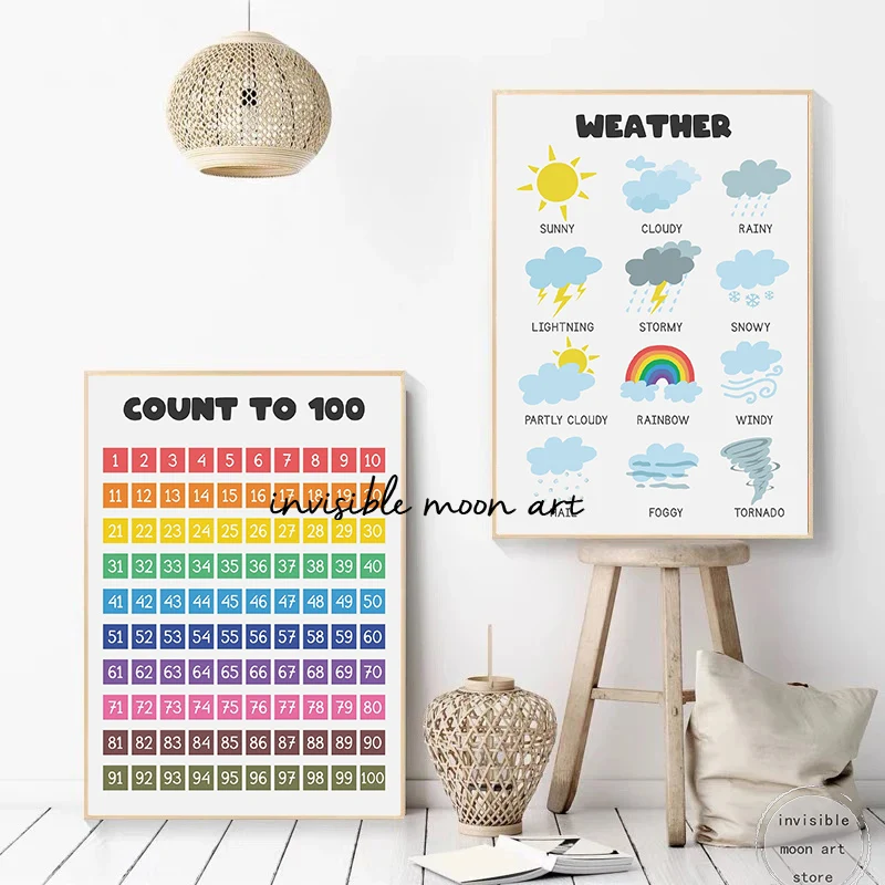 School Educational Art Posters Math Addition/Multiplication Table Chart Fractions Canvas Painting Wall Prints Picture Home Decor
