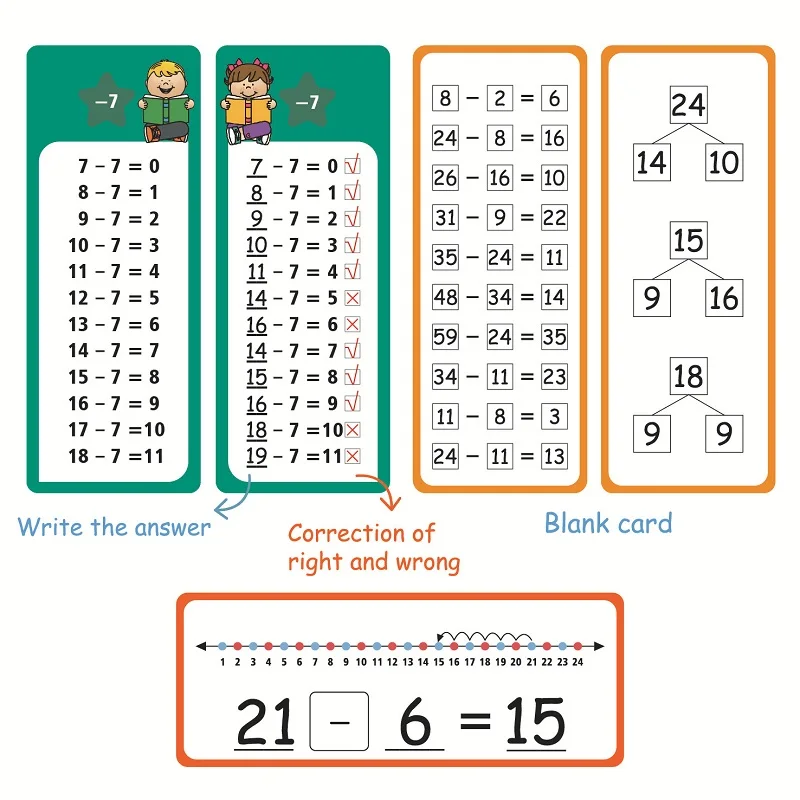 0-12 Times Table Cards, Multiplication Charts, Self Check Math Learning Tool, Montessori Mathematical Training, Teaching Aids