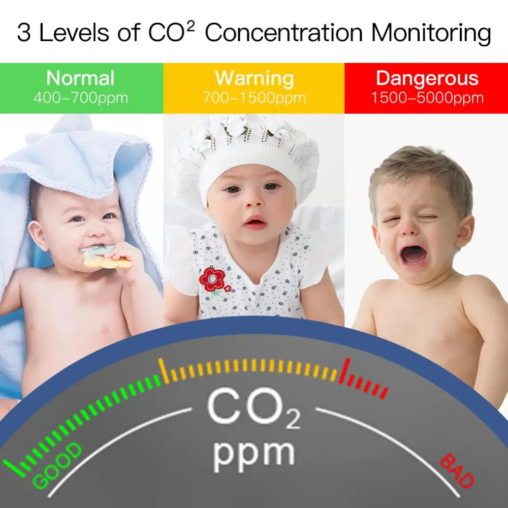 Monitor Digital de Qualidade do Ar Multifuncional CO2 Medidor de Temperatura e Umidade Tester Detector de Dióxido de Carbono Sensor DNIR