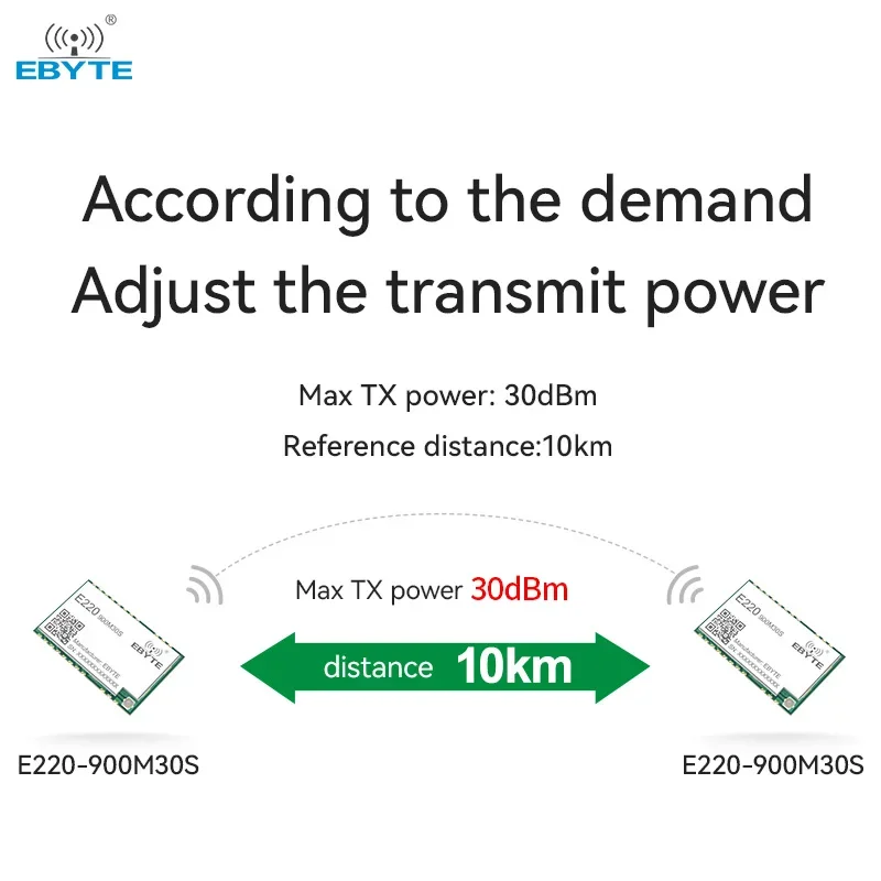EBYTE LLCC68 Long Range LoRa Wireless Module 433/868/915MHz SPI Interface SMD Antenna 22/30/33dBm for IoT Applications