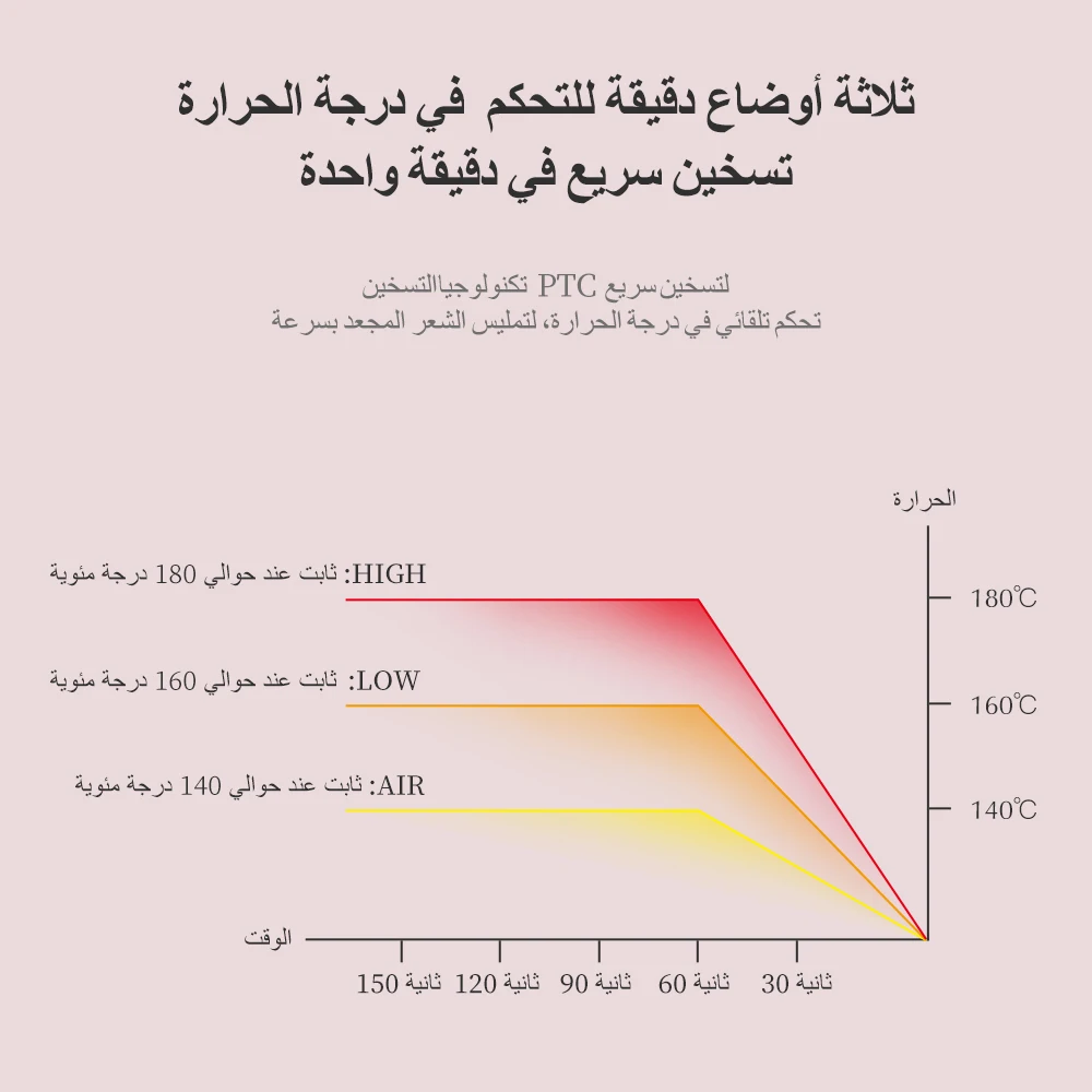 المهنية جهاز فرد الشعر بالبخار سلبي أيون فرشاة فرد شعر سريع التدفئة التورمالين السيراميك أداة العناية بالشعر