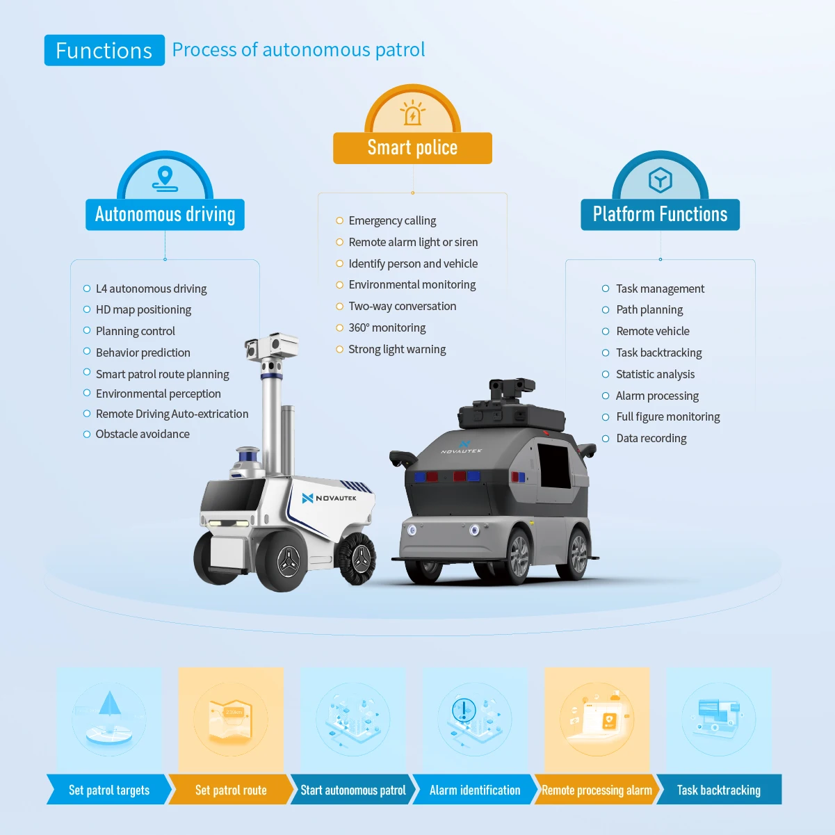 Hot Sale Park Security Patrol Panoramic Monitoring Autonomous Smart Security Patrol Robot