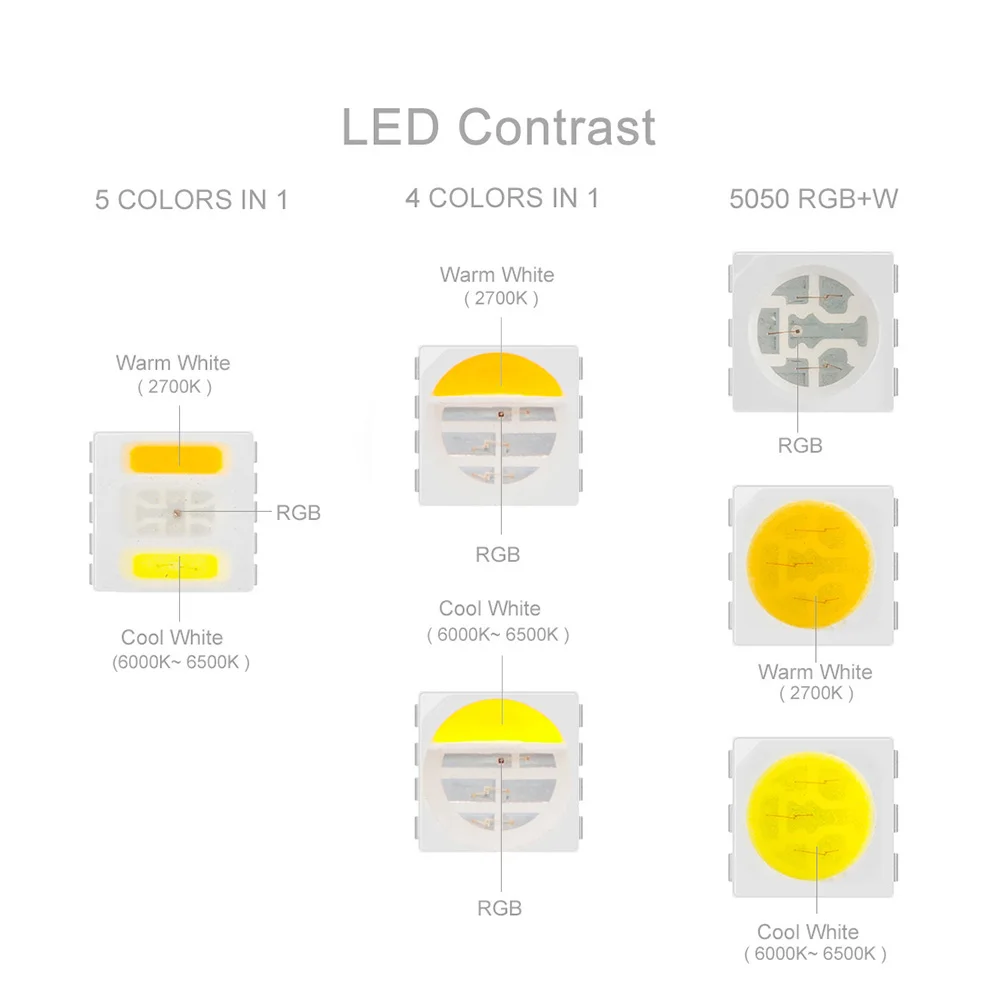 5M LED diody na wstążce wodoodporna 12V 5050 biała taśma LED 60 leds/m RGBW elastyczna lina RGB RGBCCT 5w1 Luces lampa LED do wystroju pokoju