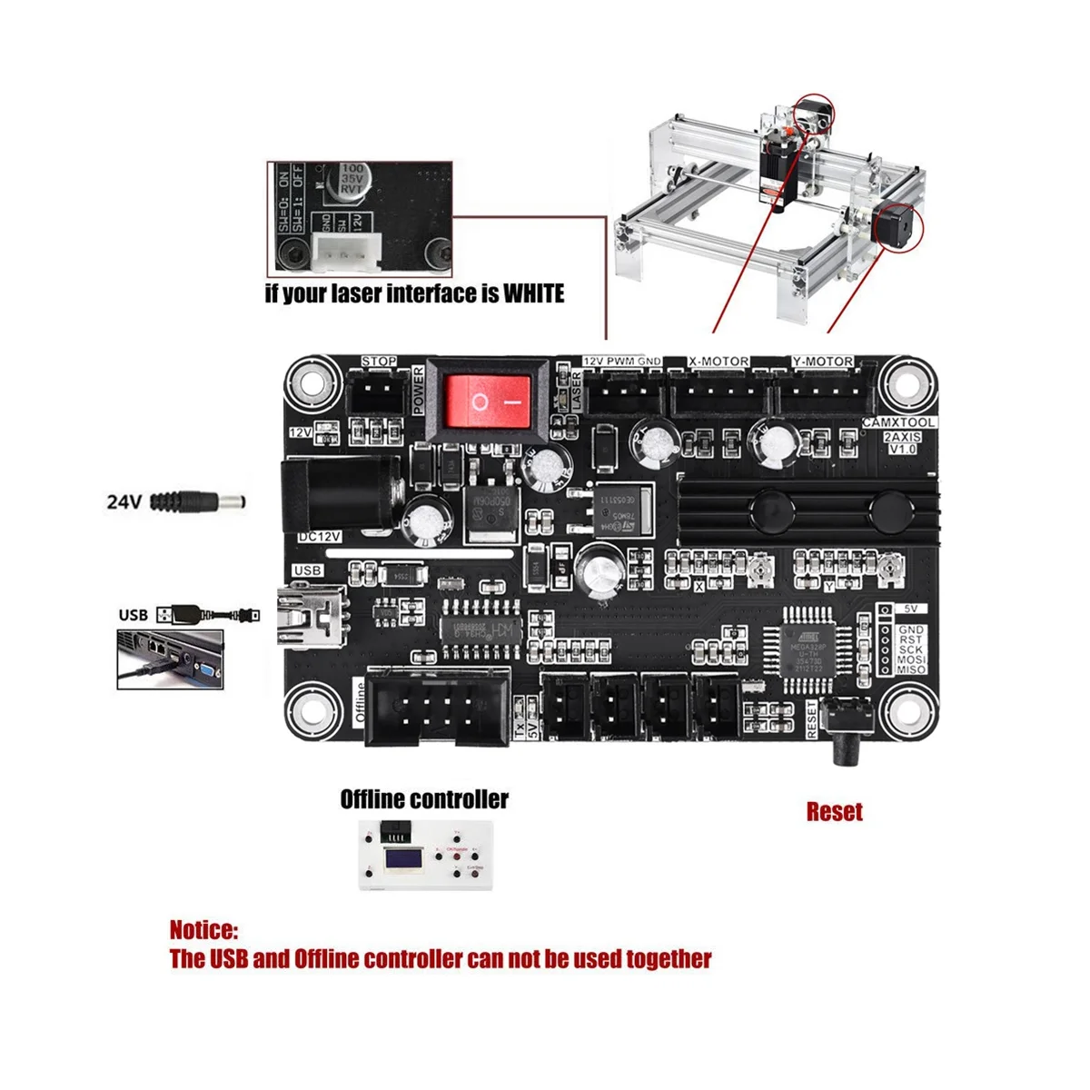 เครื่องแกะสลักเลเซอร์ CNC แบบ2แกนบอร์ดคอนโทรลเครื่องควบคุมออฟไลน์การ์ดควบคุมพอร์ต USB การ์ดควบคุม2แกน