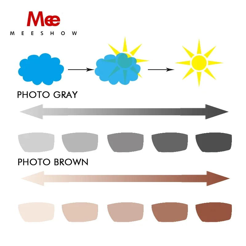 Meeshow Photochromic Prescription Sun Glasses Retro Europe thick frame  Men Women Outdoor big size sunglasses UV 400 Lenses 2226