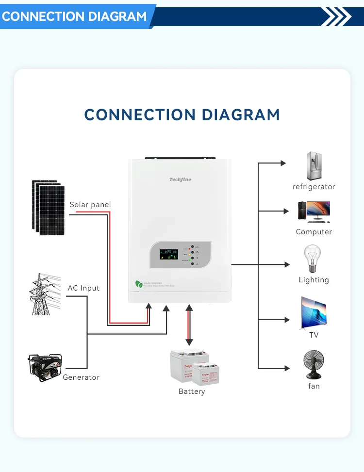 Techfine off Grid Inverter Surya Frekuensi Rendah Inverter 3kva 2.4kw dengan 60a Mppt untuk Sistem Energi Surya