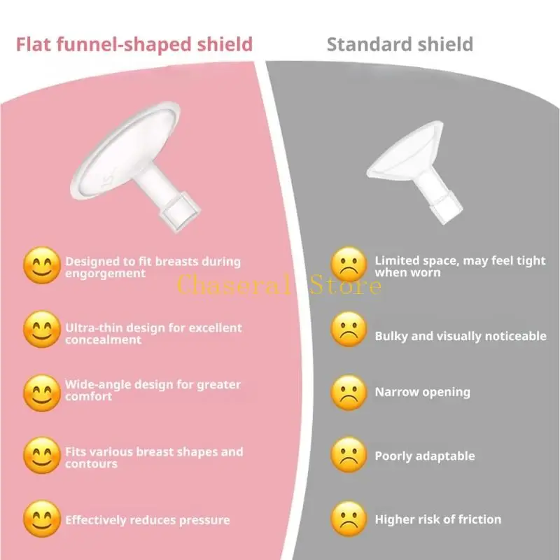 E7CE Compact Portable 13/15Mm Breast Pump Multi Brand Breast Pump Compatibility Replacement Flange