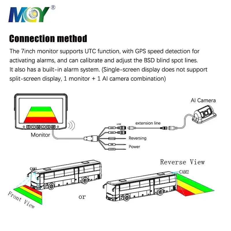 Hot Sale 720P 1080P Blind Spot Detection Rear View Ai Camera Pedestrian Vehicle Warning Alarm Ai Bsd Truck Reverse Backup
