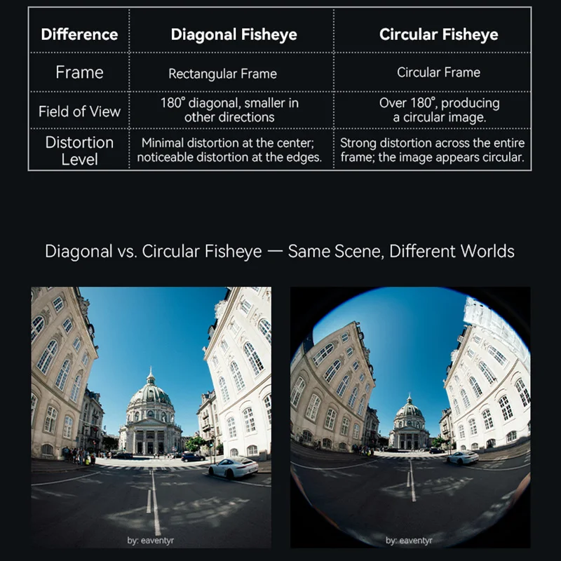 AstrHori 6mm F2.8 Ultra Wide Full-Frame Circular Fisheye Lens for Nikon Z Z6 ii Sony E A7iii Canon RF R6 mark ii L mount lens