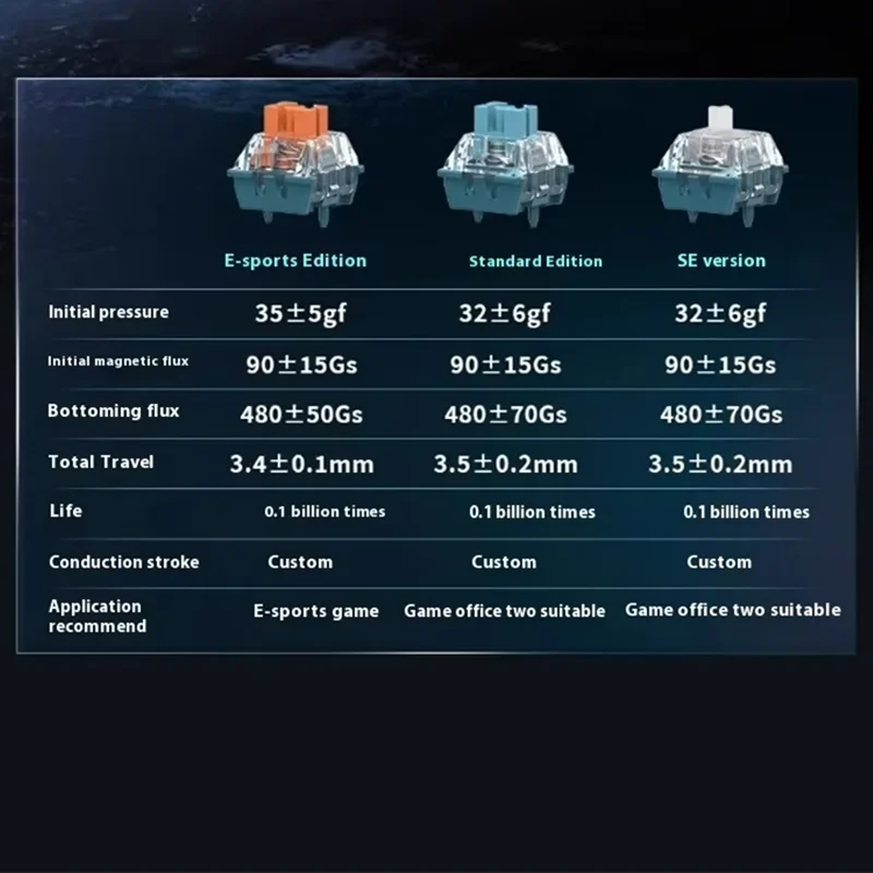 TTC Uranus magnetische schakelaar E-SPORT en standaardeditie Aangepast mechanisch gaming magnetisch toetsenbord Nauwkeurige aanraking Zacht stabiliseren