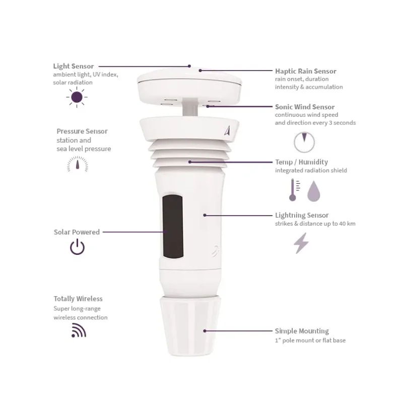 Sistema Meteorológico con medidor de viento incorporado, indicador de lluvia y predicción meteorológica precisa, inalámbrico, aplicación y habilitado para Alexa