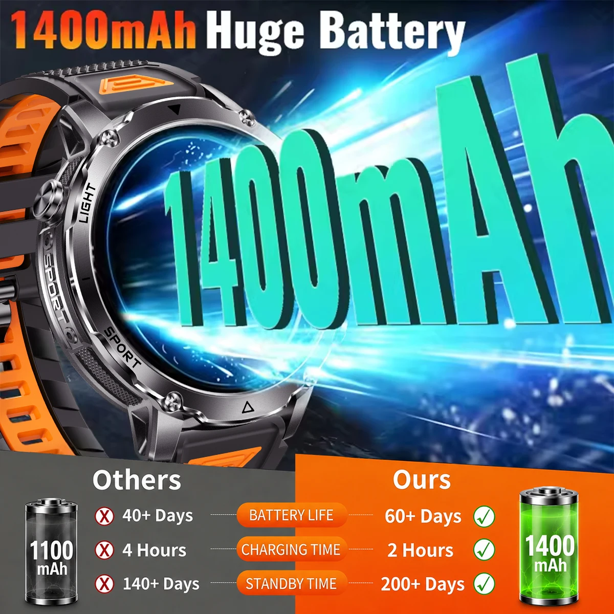 2026 Neue 1400mAh Batterie Sma – Smartwatch Running Watches For Men Bewertung und Preis