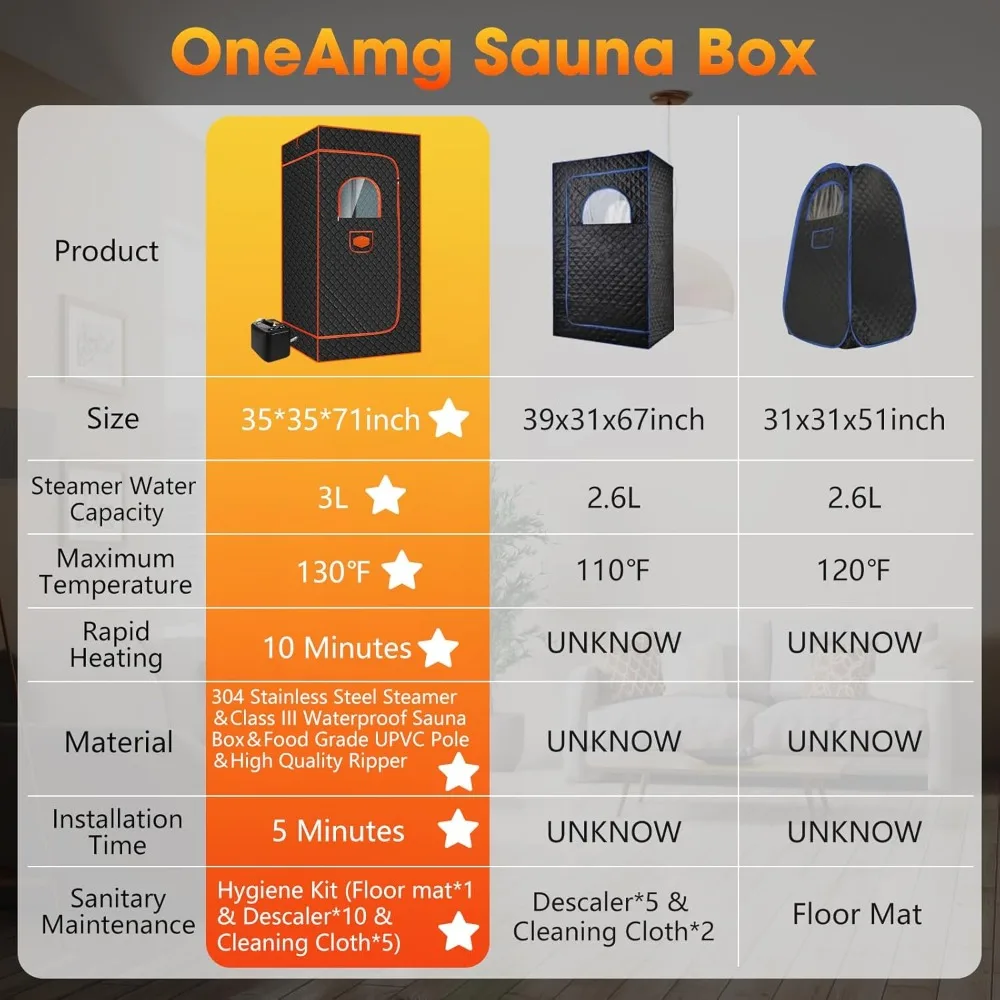 Portable Sauna for Home,Full Body Sauna Box with 3L 110V Steamer Home Sauna for Gym,Pilates,Garage,Hot Tub(36 * 36 * 71inch)