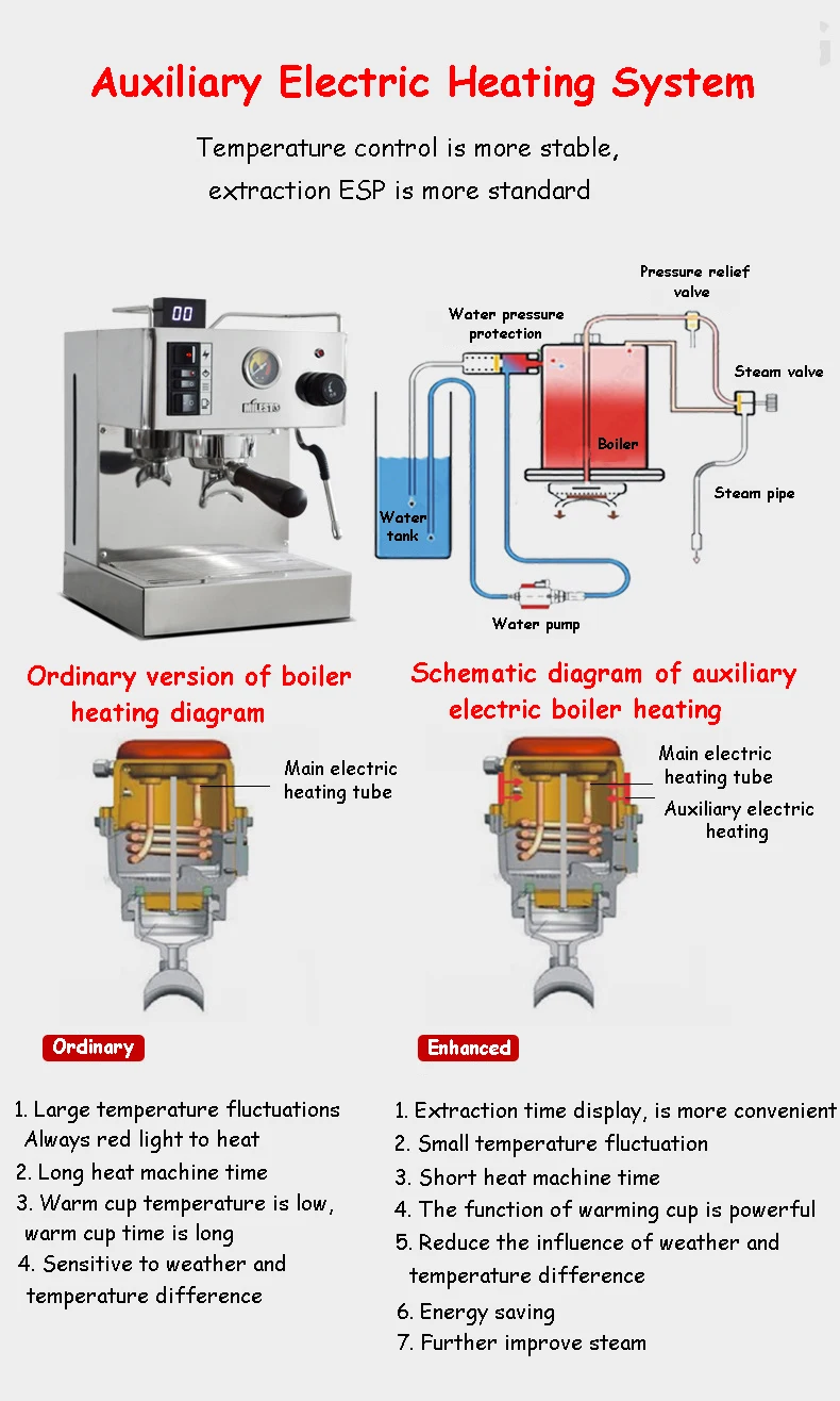 9 Bar Semi-automatic Milk Frother 220V  Coffee Maker  Coffee Machine Espresso Coffee Machine Italian