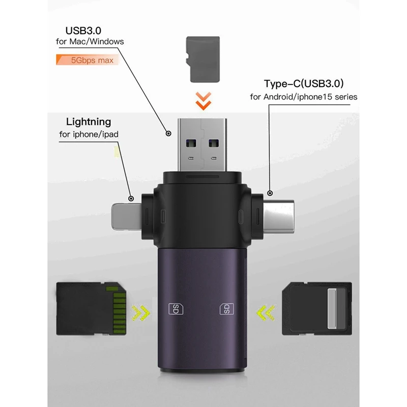 USB-C+USB3.0+For Apple Port SD Card Reader OTG Adapter Memory Card Reader For Ipad Android For Mac PC For SDXC,SDHC,SD