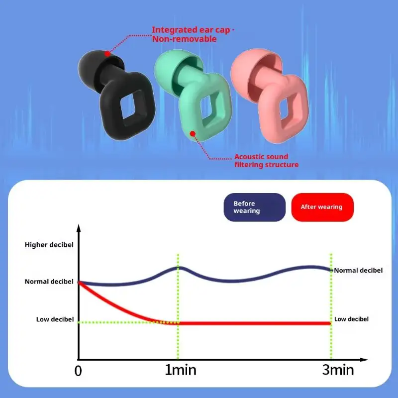 الحفل الأذن المقابس سيليكون النوم الأذن المقابس الحد من الضوضاء مكافحة الشخير الصوت قابلة لإعادة الاستخدام التركيز والنوم للمرأة رجل #4