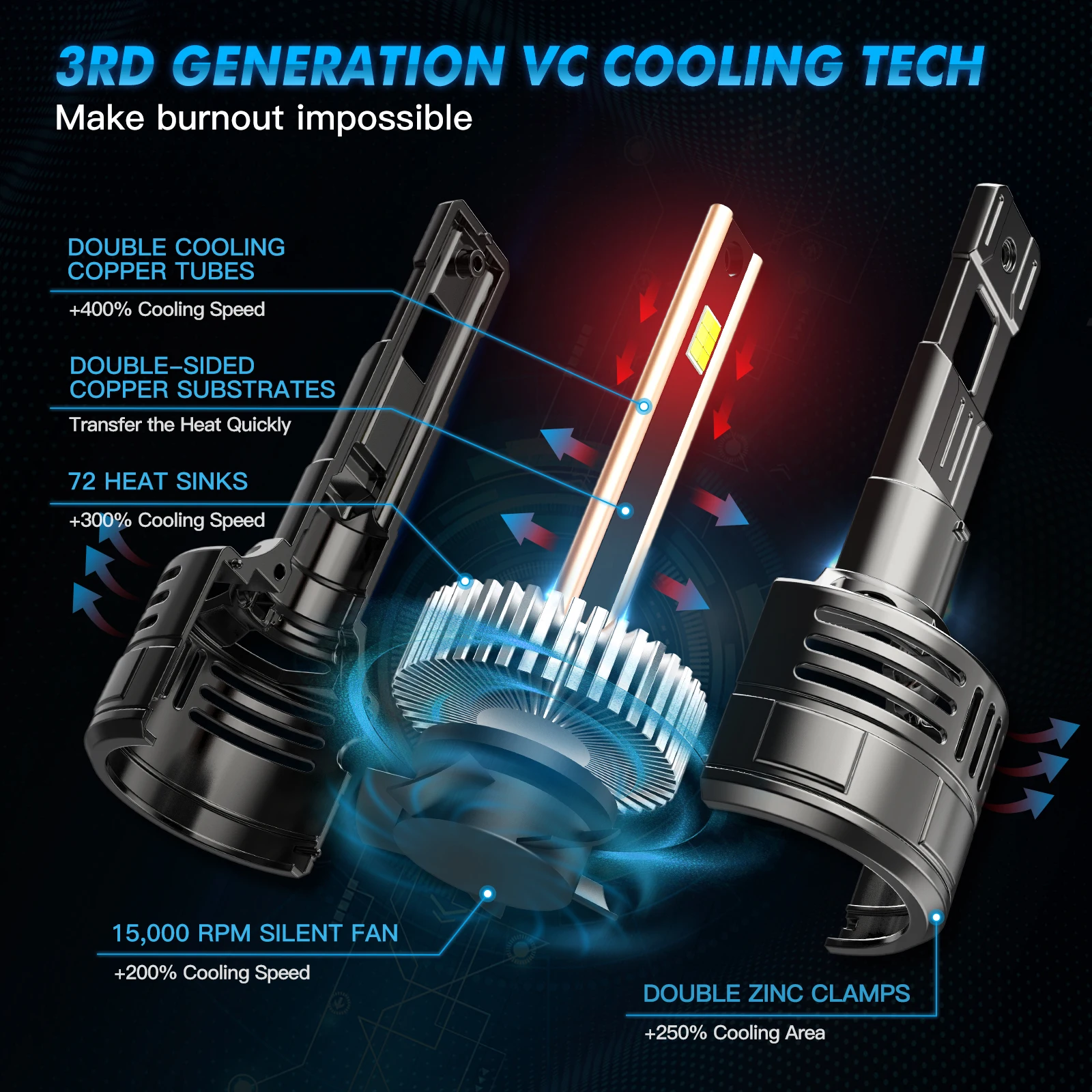 BEVINSEE 9005 HB3 LED المصابيح الأمامية 6000K الترا برايت H4 H7 H11 HB4 9006 HIR2 H8 H9 أضواء LED السيارات 28000LM 150W CANBUS 12V #5