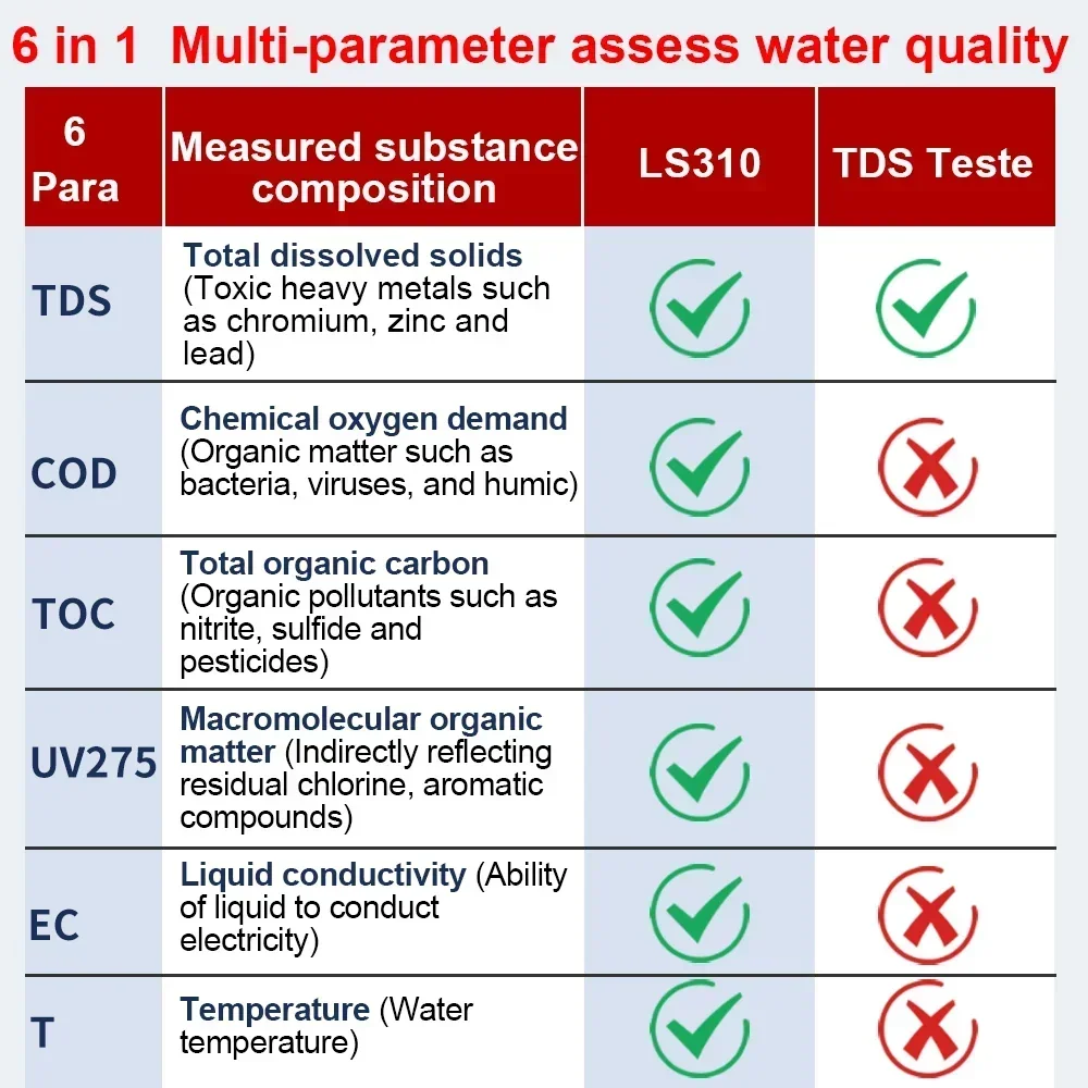 2026NEW Own Brand LS310 Best Water Quality Tester Tds Meter Portable Multi Parameter Water Quality Tester