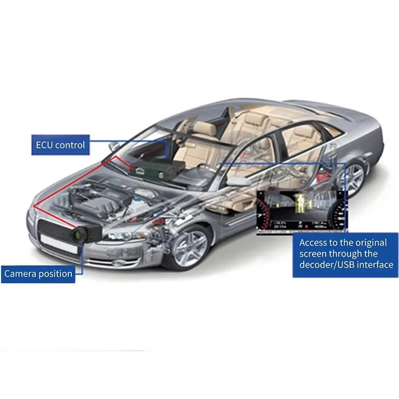 Night Vision Vehicle-specific Anti Fog IR Thermal Imaging Camera with 1 Year Warranty and IP67 Waterproof for Car & Truck