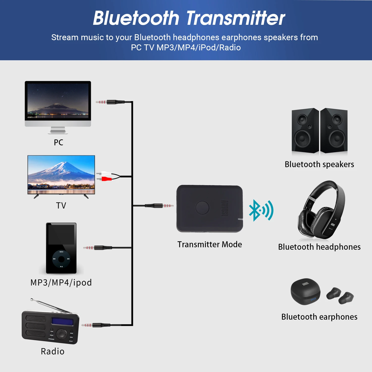 August MR260 Bluetooth Transmitter Receiver 2-In-1 Dual Mode Stereo Audio Adapter for TV/Speakers aptX Low Latency