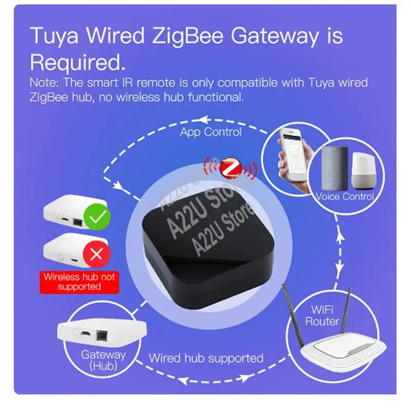 Hot-UFO-R11 Zigbee Air Conditioner TV IR Remote For Alexa Google Home Universal Infrared Remote Controller Powered By Tuya