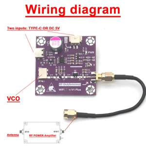 6 Main RF Generator Sales - №5