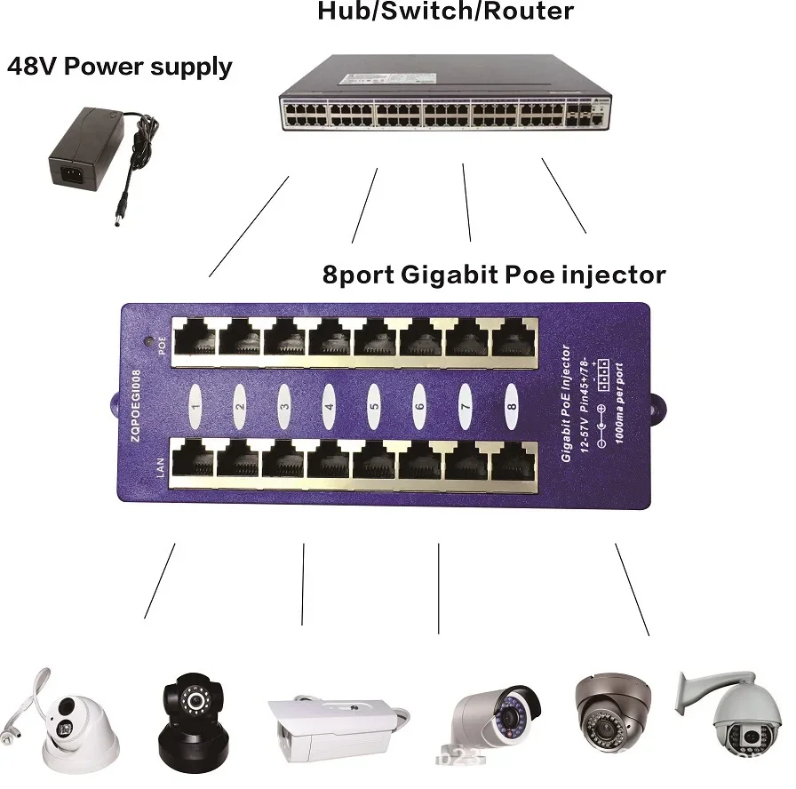 GPOE-8-B Gigabit 8-port POE Ethernet power supply PoE Injector Gigabit PoE injector