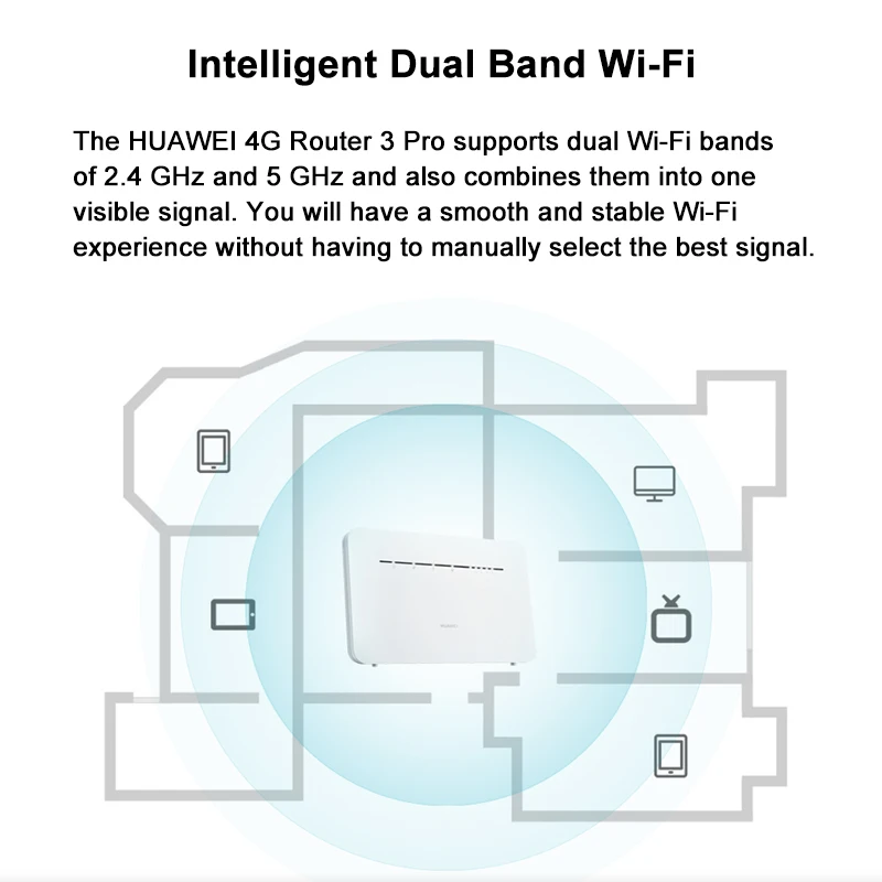 Router HUAWEI 4G 3 Pro B535 LTE 300 Mbps Dual-Band, Amplifier jaringan nirkabel pilihan otomatis dengan Slot kartu Sim