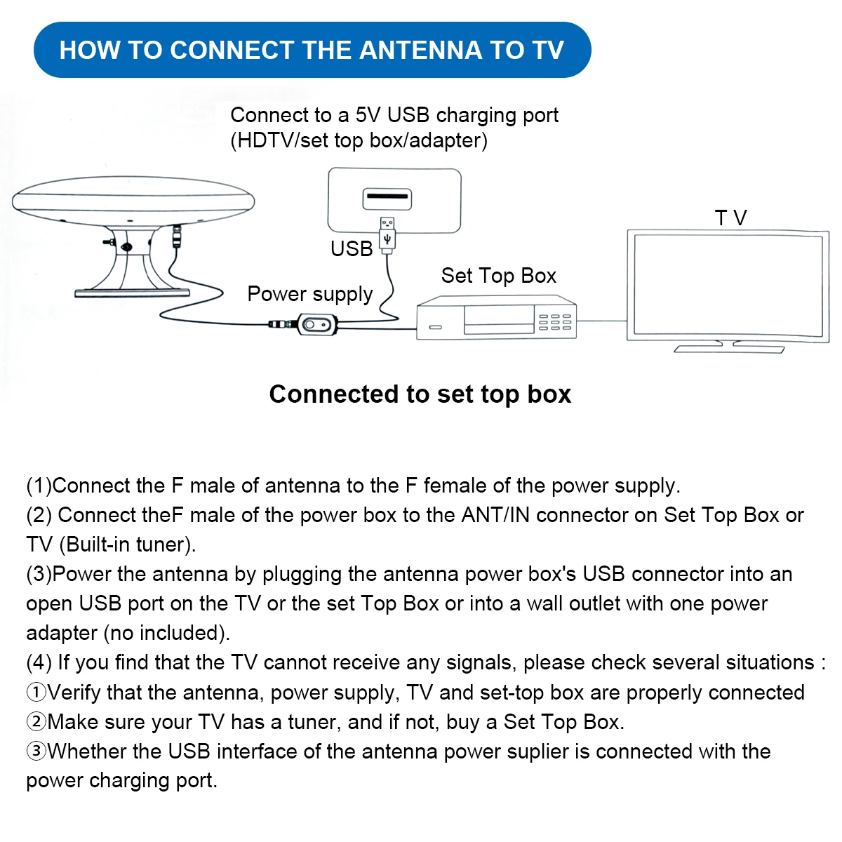 360 x195 x 170mm Omni Directional Antenna Caravan Camper Boat Digital DVB TV terrestrial DAB+ FM