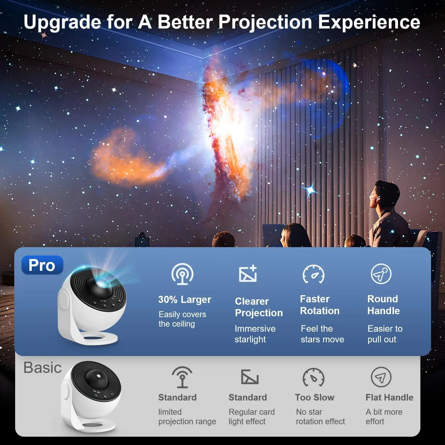 

Planetarium Projector for Bedroom, Star Projector Galaxy Light, Nebula Night Light Milky Way Projector with Timer