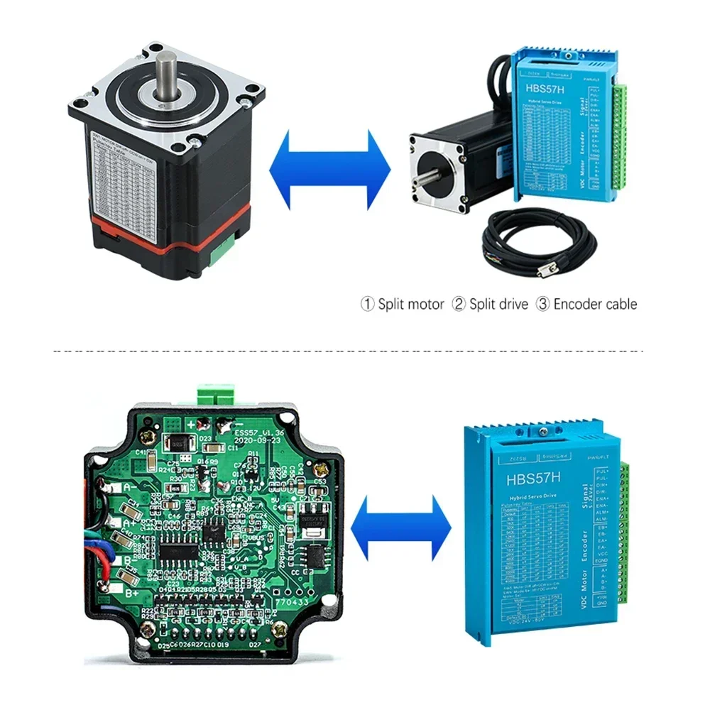 42/57/60 Closed-loop Stepper Motor Driver Integrated All-in-one Machine 1000 LLine Incremental Encoder 86 Closed-loop