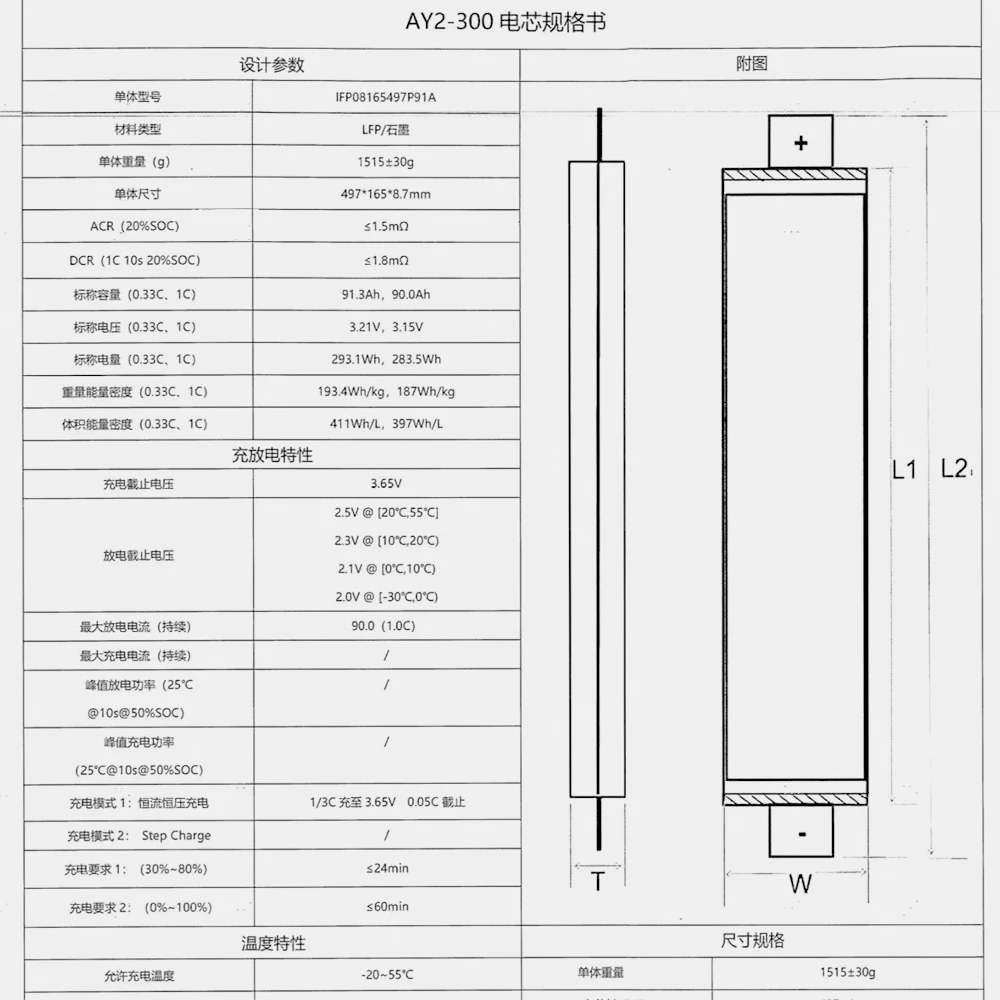 Grade A Farasis 3.2V 91Ah P91A LiFePO4 Soft Pack Battery Cell for EVs Energy Solar Storage Long-Life Lithium Battery 2500+Cycles