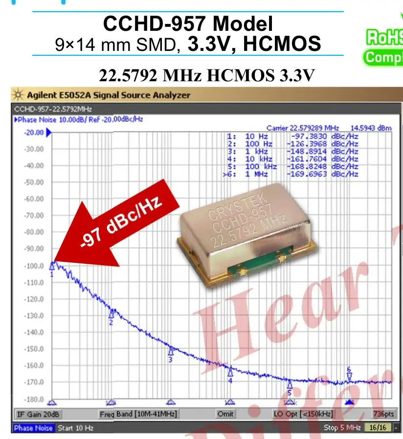 CCHD-957-25 22.5792M 22.5792MHZ OSC Low Phase Phase Noise Crystal Oscillator CRYSTEK