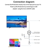 X11A G22 2.4G/5G 4K Miracast Wireless for DLNA AirPlay HD TV Stick Wifi Display TV Dongle Receiver for IOS Android Windows