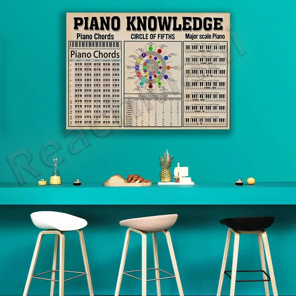 Description Picture 4 of itempiano knowledge poster, piano chord diagram wall art, music studio decor, learning music art, piano theory poster