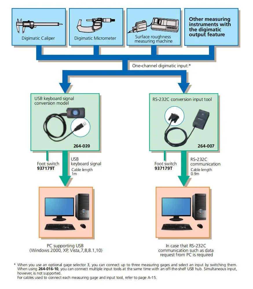 ميتوتويو 264-020 IT-020U 264-007 IT-007R SPC أداة إدخال البيانات