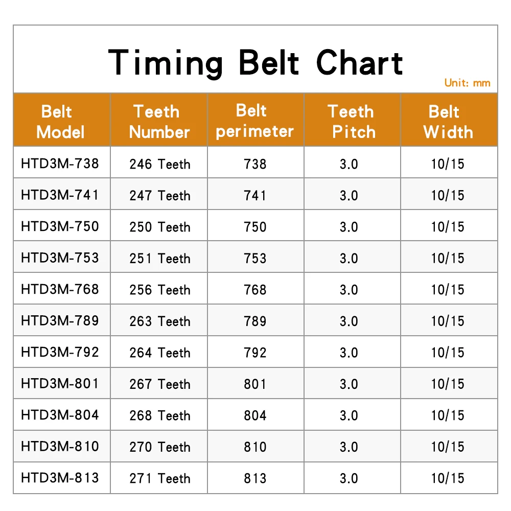 Toothed Belt HTD3M-738/741/750/753/768/789/792/801/804/810/813 Rubber Timing Belt Width 10/15mm For 3M Aluminium Timing Pulley