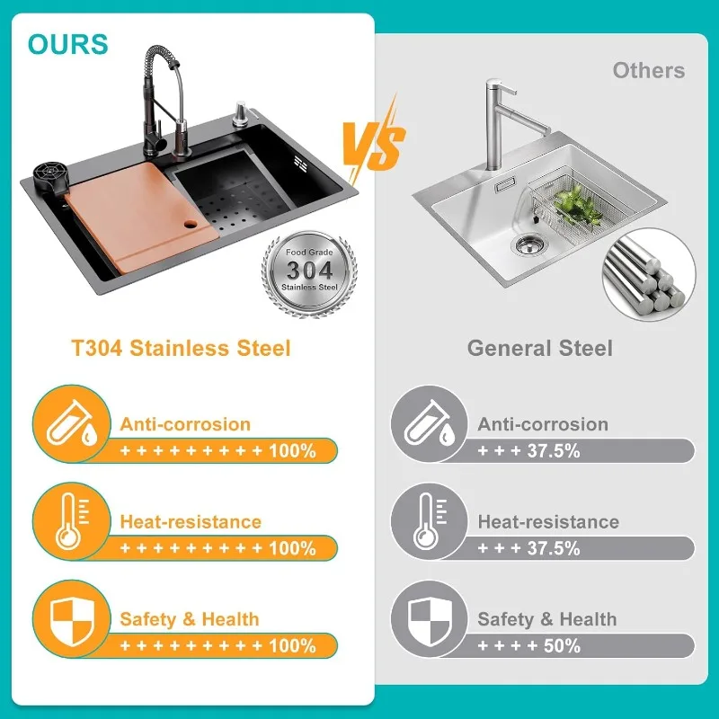 Modern 29.5 X 17.7 Inch Stainless Steel Single Bowl Kitchen Sink Multifunctional Drop Sink Pull-Down Faucet Multiple Accessories