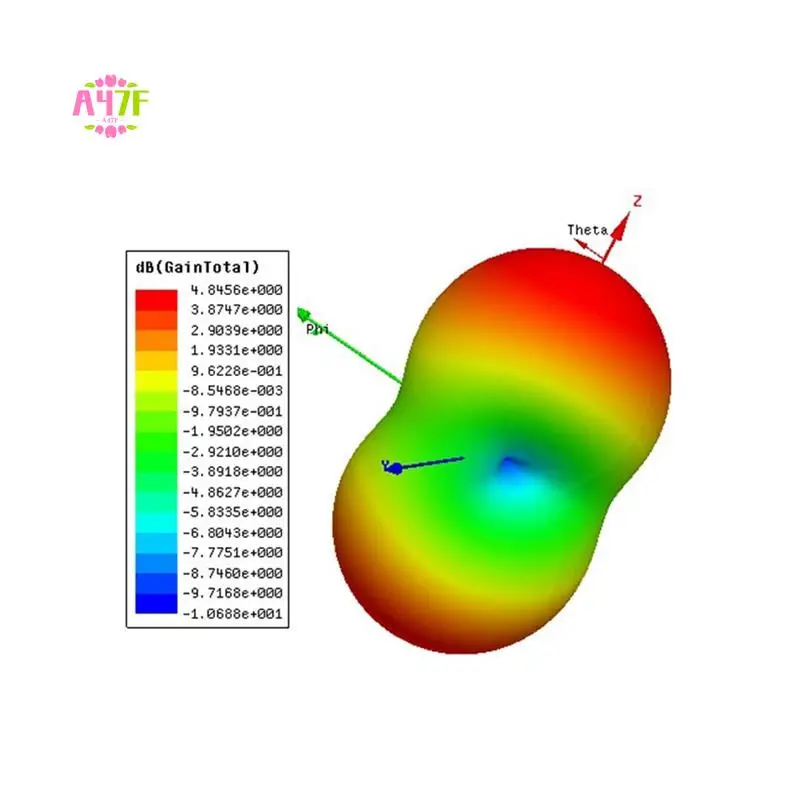 

A47F-UWB Антенна 550 МГц-7 ГГц Лого-фероидная всенаправленная антенна 915RFID Антенна с высоким коэффициентом усиления и разъемом SMA