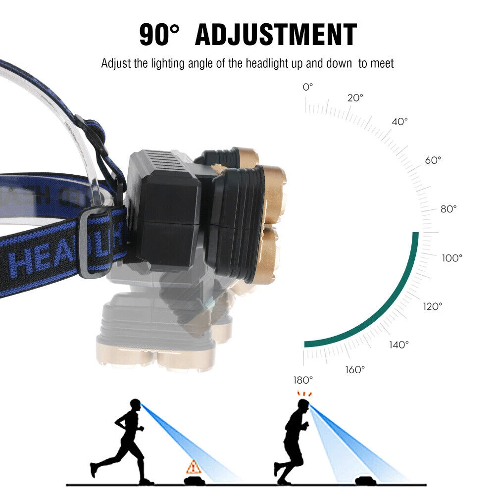 Portable 5 LED Headlamp 4 Modes Headlight USB Rechargeable Head Flashlight for Camping Hiking