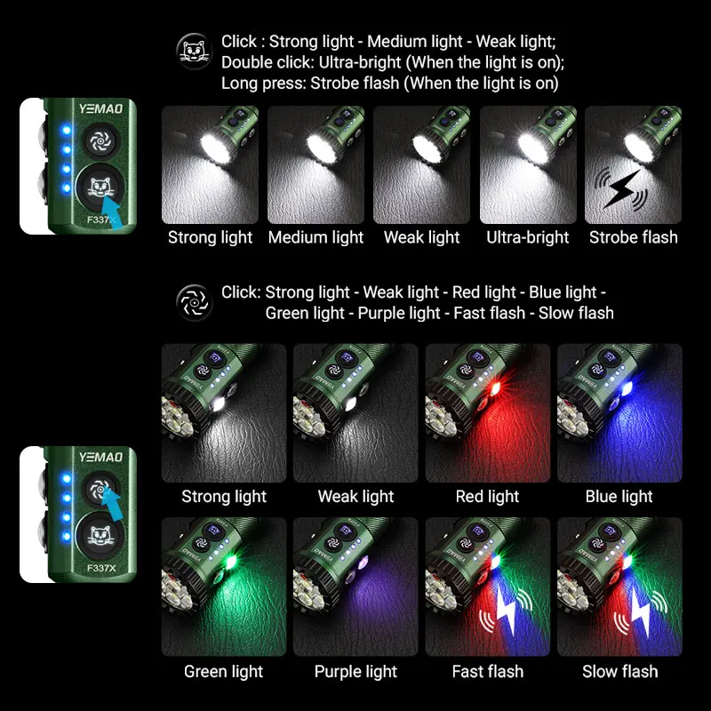 YEMAO F337X 3000LM مصباح يدوي LED، 13 وضعًا، فتائل 7XTE + 2SMD، بطارية 18350/18650، مغناطيس ومشبك، إضاءة موقع العمل والأمن #3