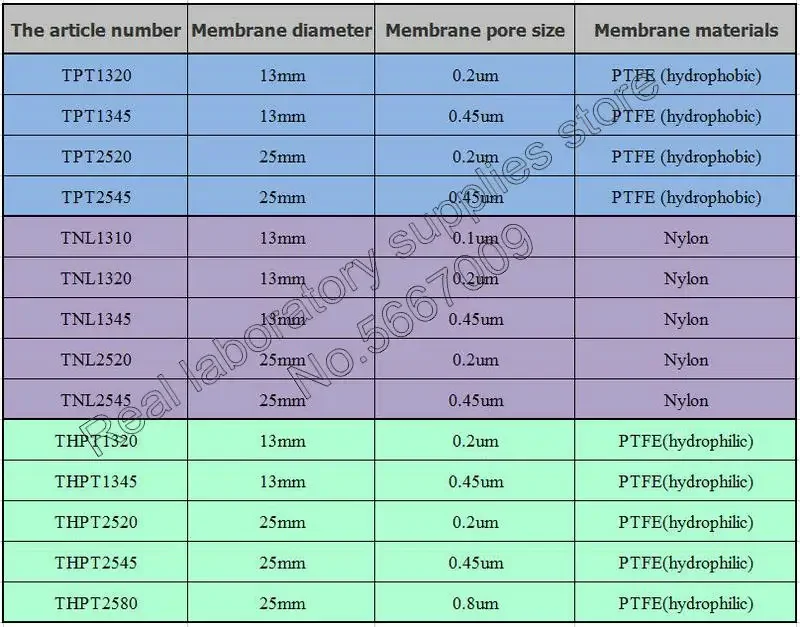 10 sztuk/partia Lab plastikowy filtr strzykawkowy z PTFE/Nylon mikroporowata membrana Luer filtr wspólne do chromatografii (HPLC, IC)