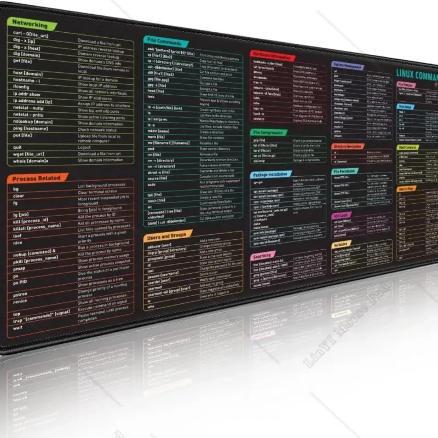 Linux Commands Line XXL Large Mouse Pad Cheat Sheet Mousepad Shortcuts to Ubuntu Unix Programmer Non-Slip Rubber Gaming Desk Mat