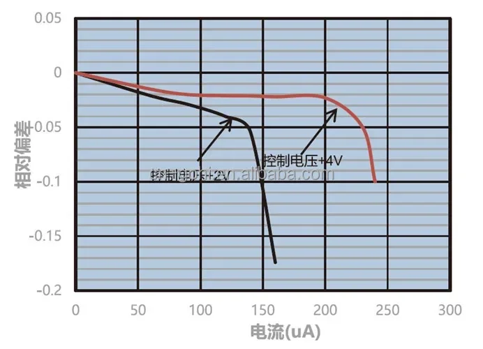 The M2031 Counting Metal Detector Photomultiplier Tube Module