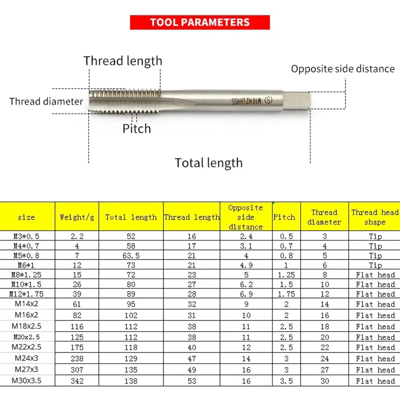 6542 HSS Left Hand Tap Straight Flute Metric special Machine Screw Thread Taps M3 M5 M6 M8 M10 M12 M14 M27 M30