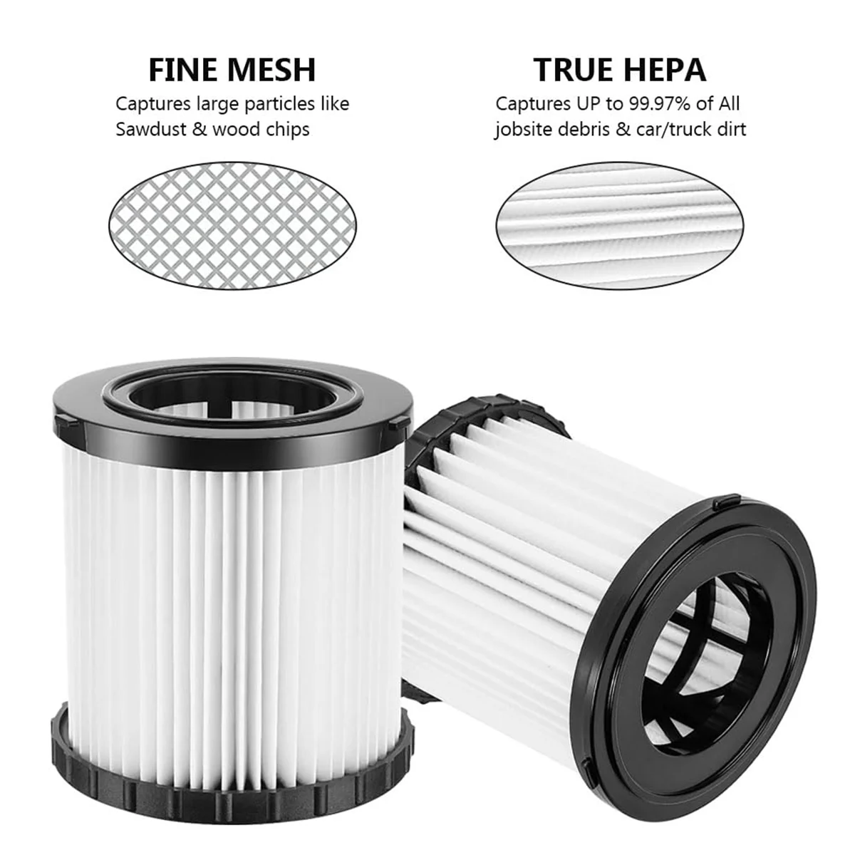 2PCS Vacuum Hepa Replacement Filter for DCV580 DCV581H DCV5801H Wet/Dry Vacuum, Washable and Reusable