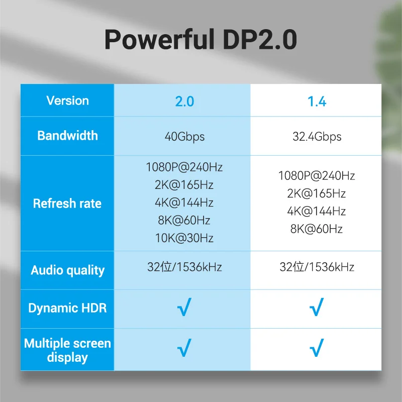 Vention 10K DisplayPort Cable 8K@60Hz 4K@165Hz 40Gbps Display Port Audio Cable Support HDR HDCP 2.2 for Gaming Monitor TV DP 2.0