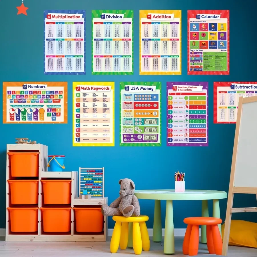 32 Set mit 59 Lernpostern für 17 x 11 Multiplikationsdiagramm ABC World USA Map Periodic Table Division Homeschool Plies 17 x 1