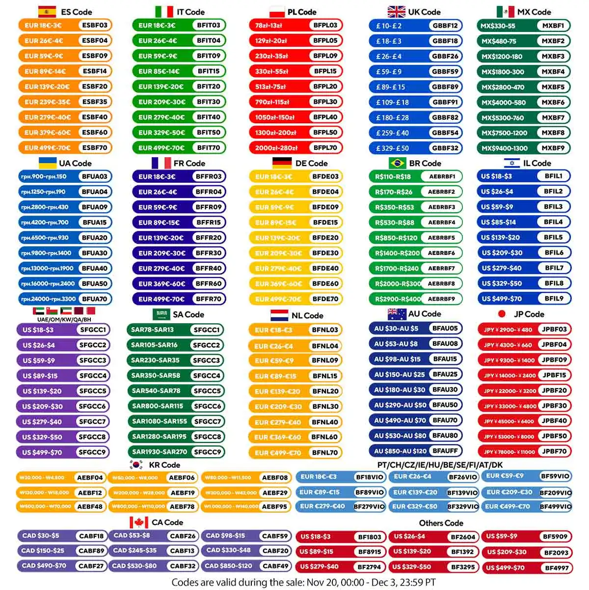 Рисунок 2 - 12В бесщеточная электрическая угловая