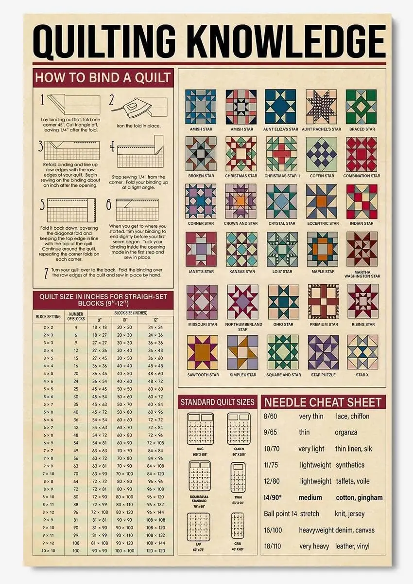DAOLEG Vintage Quilting Knowledge Style Plaque métallique Peinture en fer pour intérieur ; Décoration murale extérieure de cuisine de café de bar à la maison T